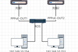 RouterOS多IP使用src-nat上网并对应内网IP地址