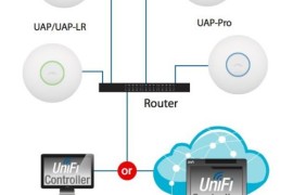 设置UBNT UniFi控制器及UAP(unifi AP)