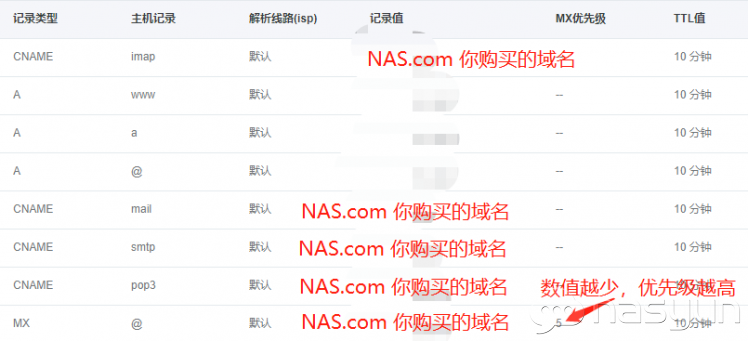 MailPlus Server 部署属于你自己的邮件服务器