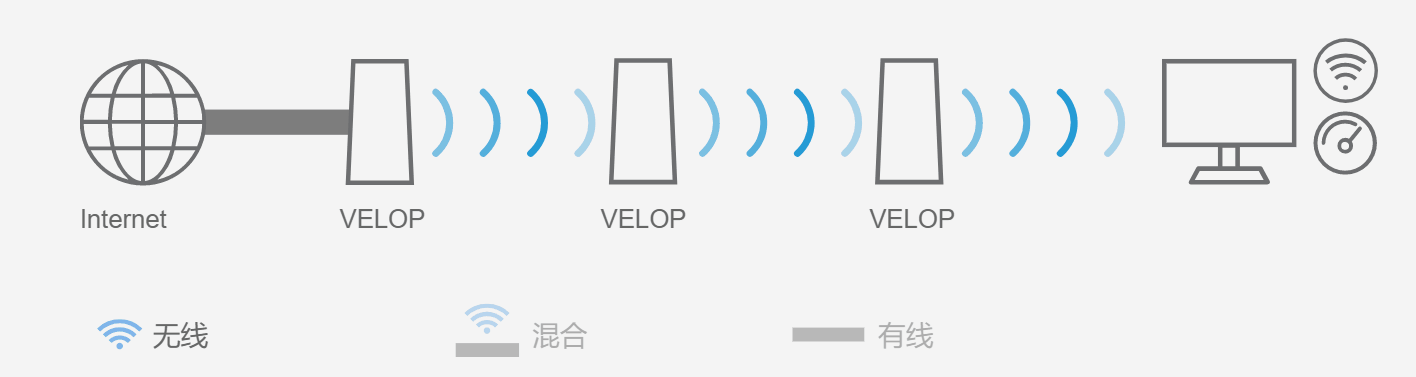 关于Mesh组网的基本知识说明