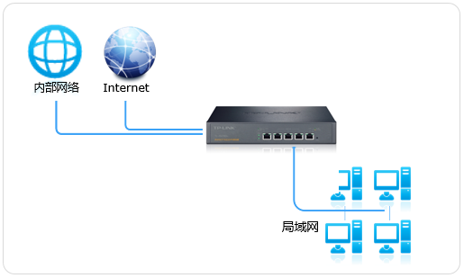 tplink-[R系列企业VPN路由器] 策略路由（选路）功能设置指导