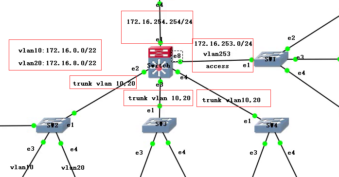 Routeros当作三层交换机的配置方法，实现access口，trunk口的，以及使用bridge-vlan的方法。