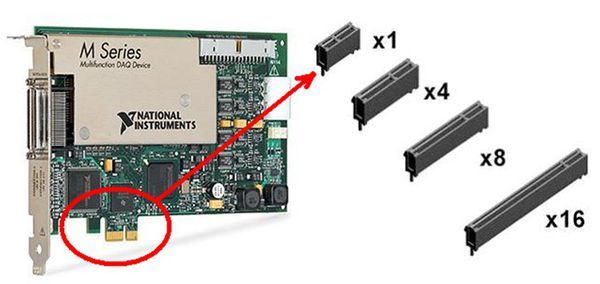 主板PCIE2.0/PCIE3.0/PCIE4.0/PCIE5.0接口的带宽、速率计算相关说明