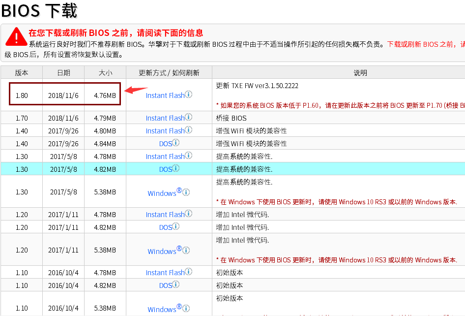华擎J3455主板安装群晖Nas系统启动慢的最终解决方案(DS918+)